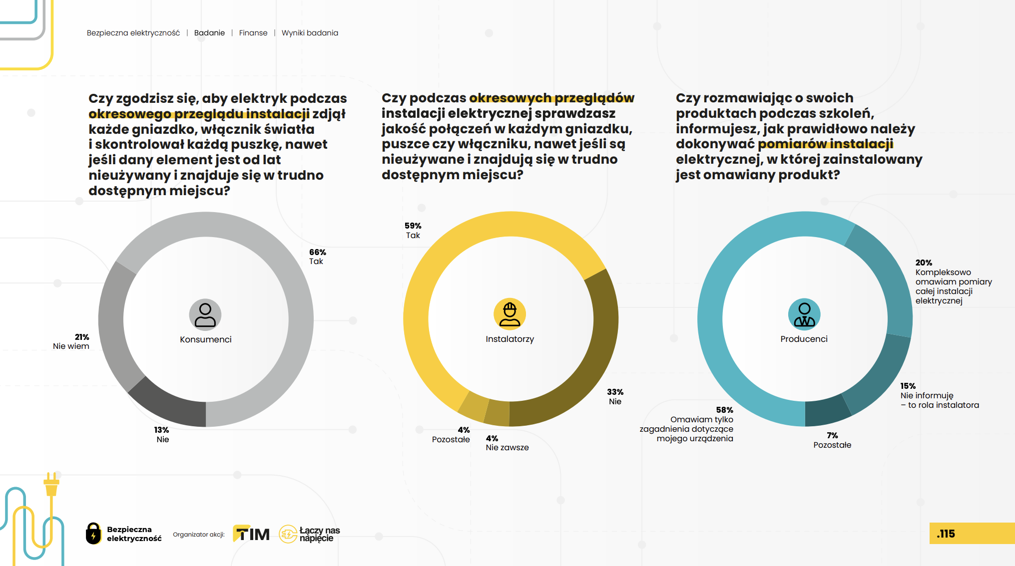 kontrola instalacji elektrycznej