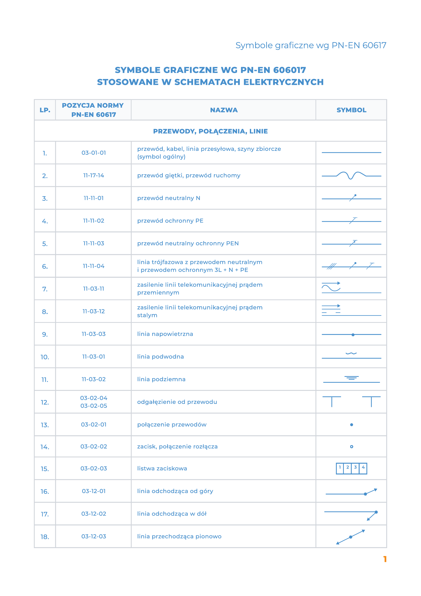 Symbole elektryczne rozpiska strona 1