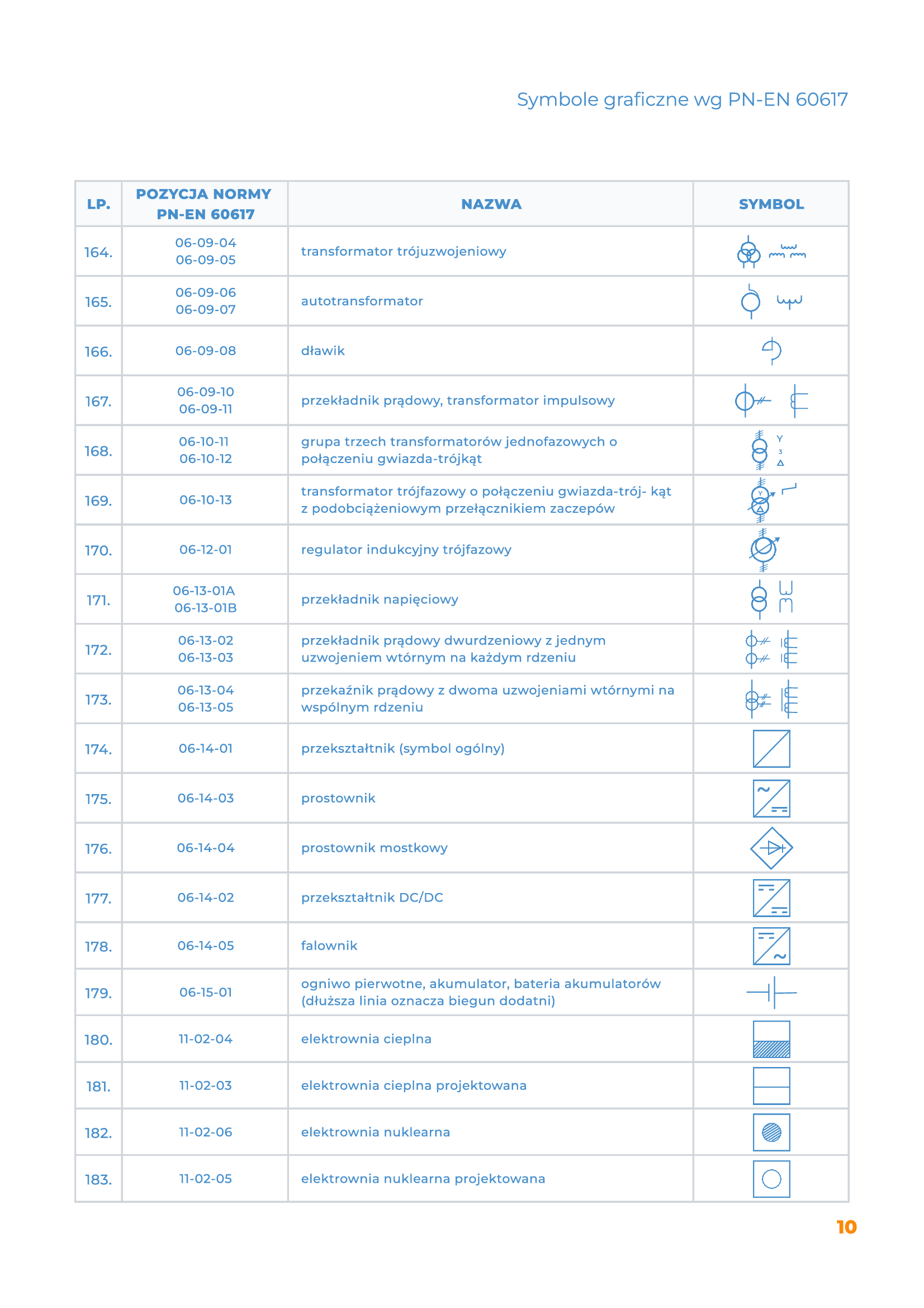 Symbole elektryczne rozpiska strona 10