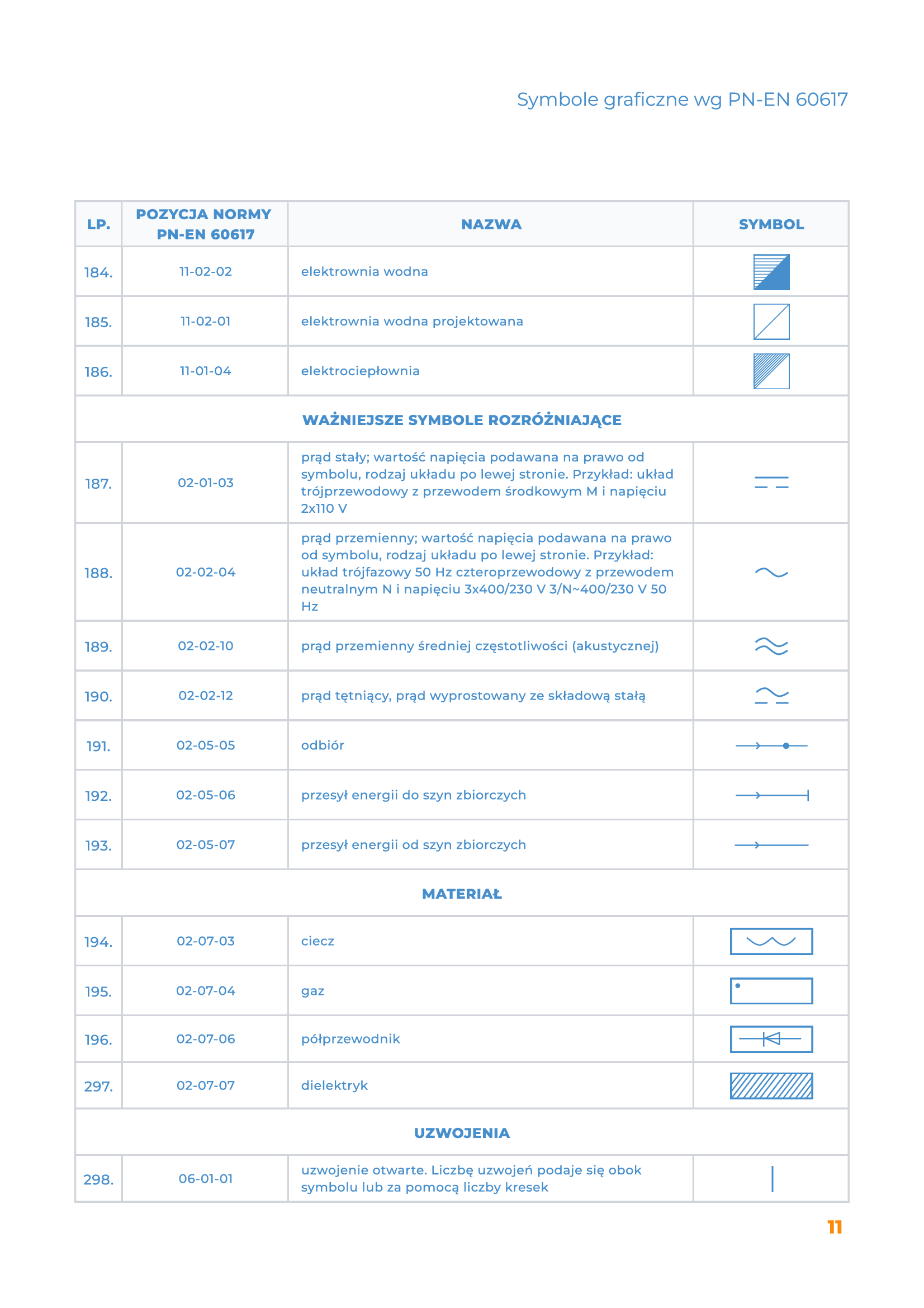 Symbole elektryczne rozpiska strona 11