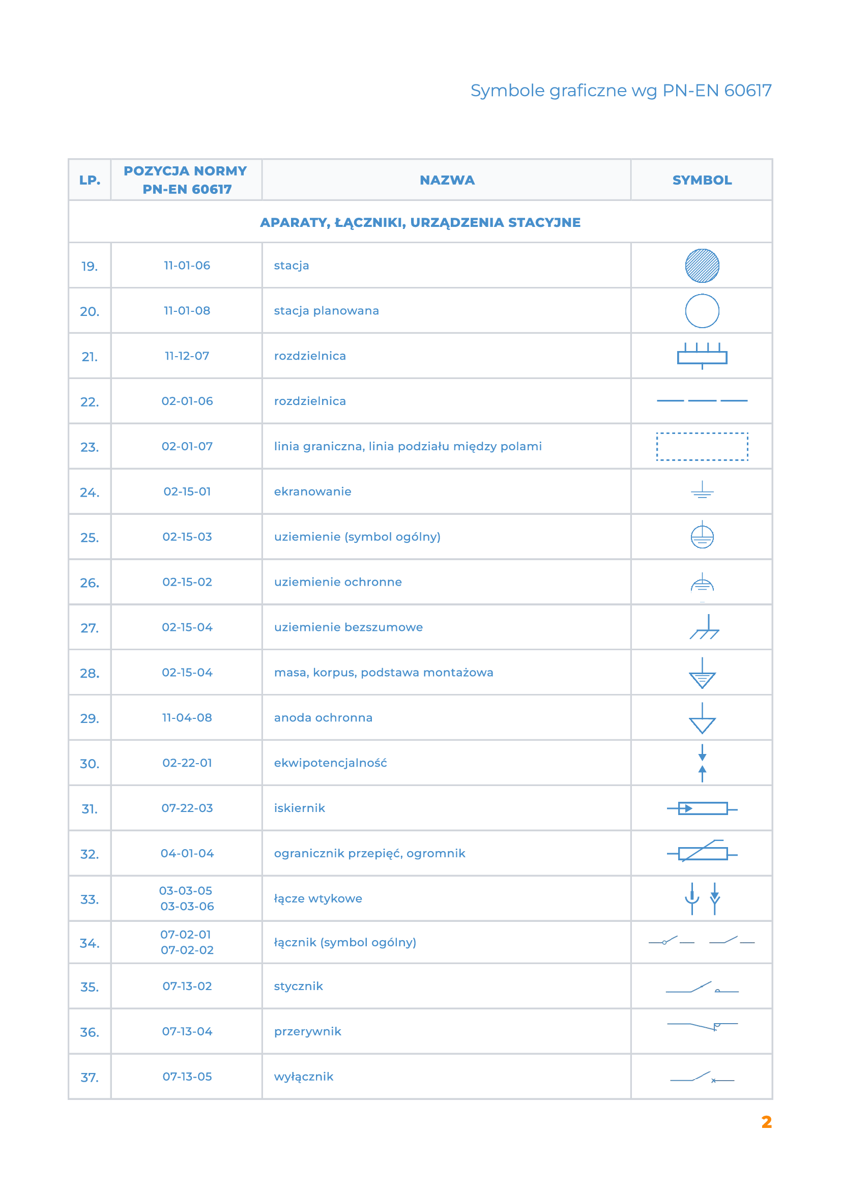 Symbole elektryczne rozpiska strona 2