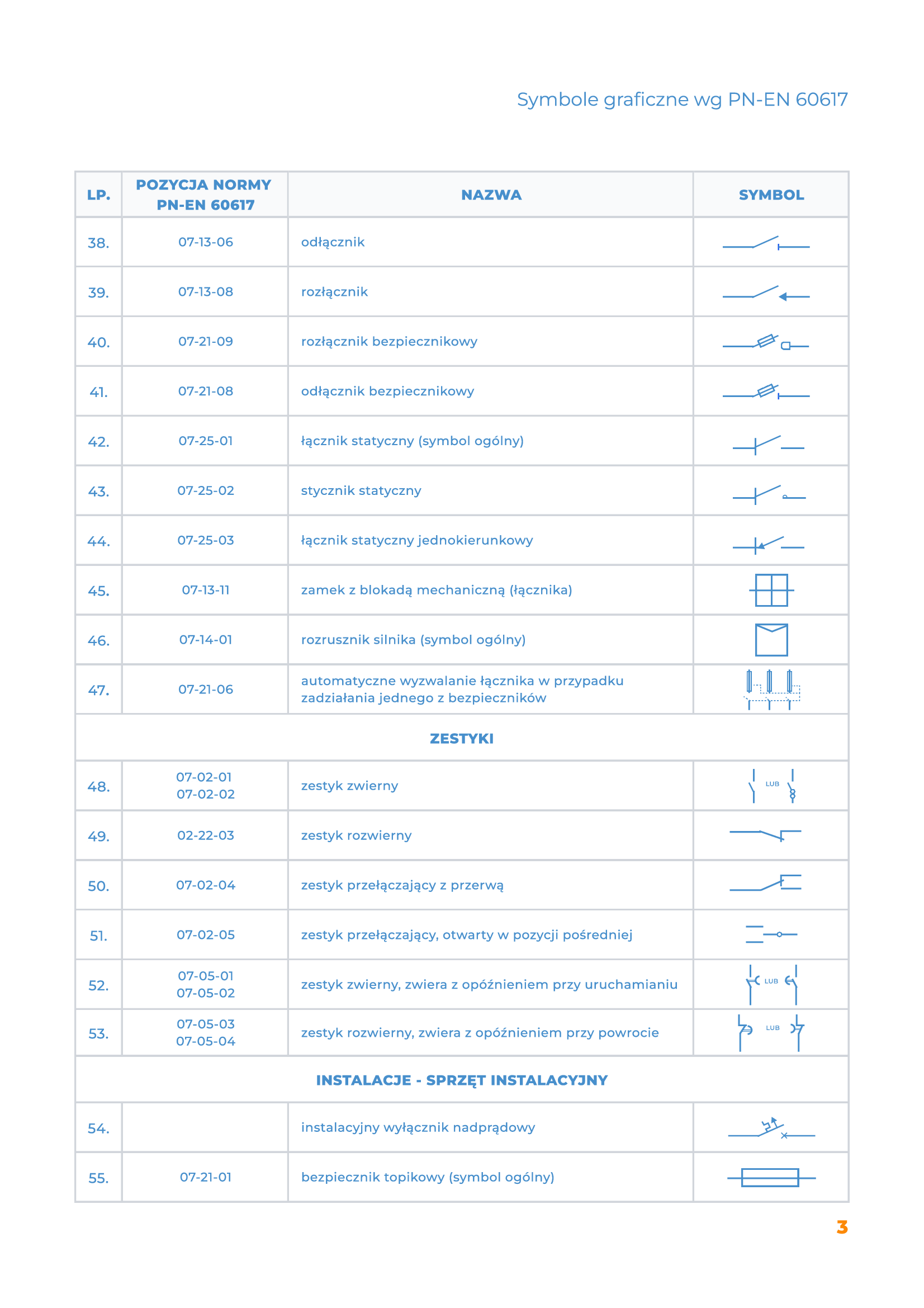 Symbole elektryczne rozpiska strona 3