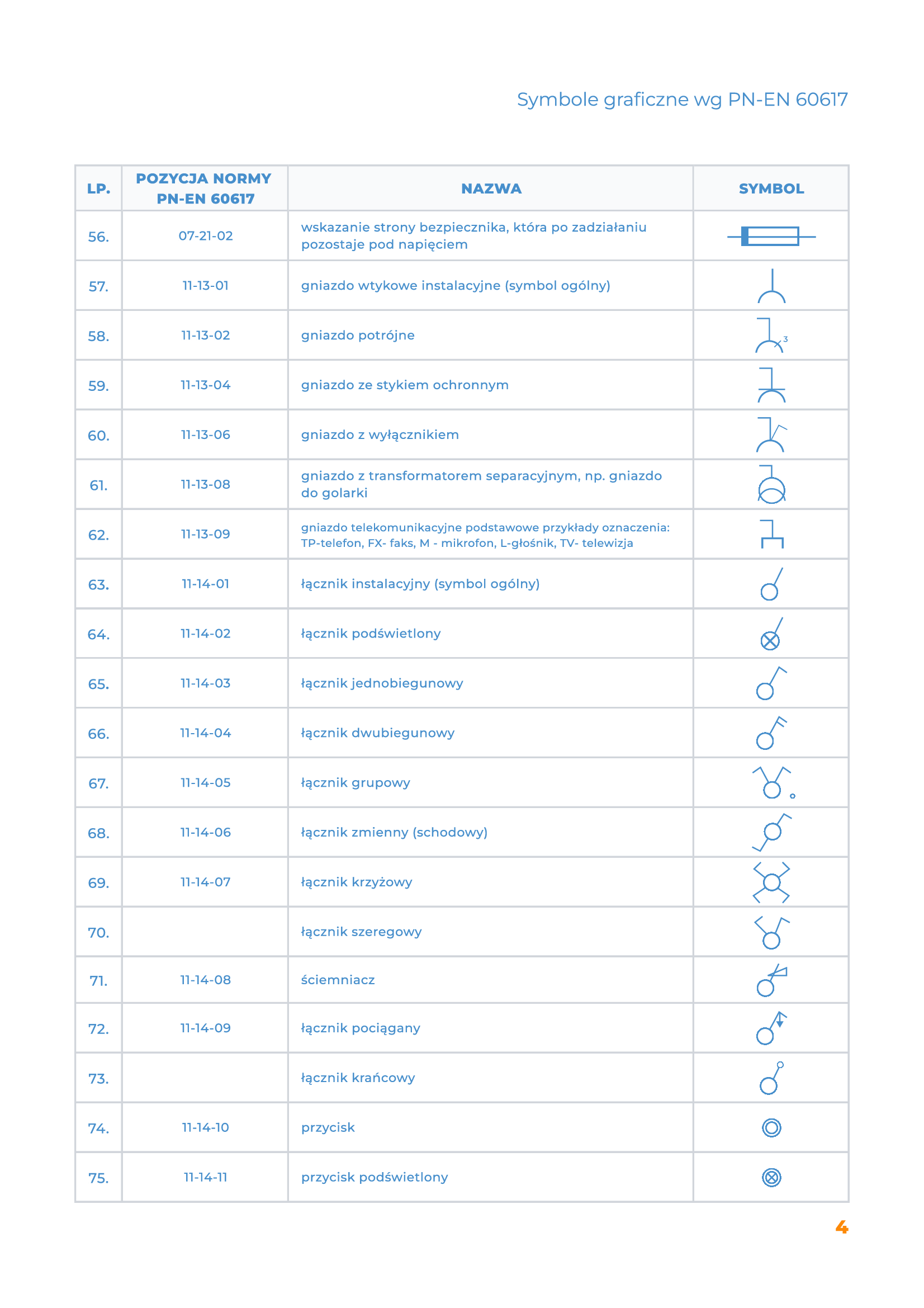 Symbole elektryczne rozpiska strona 4