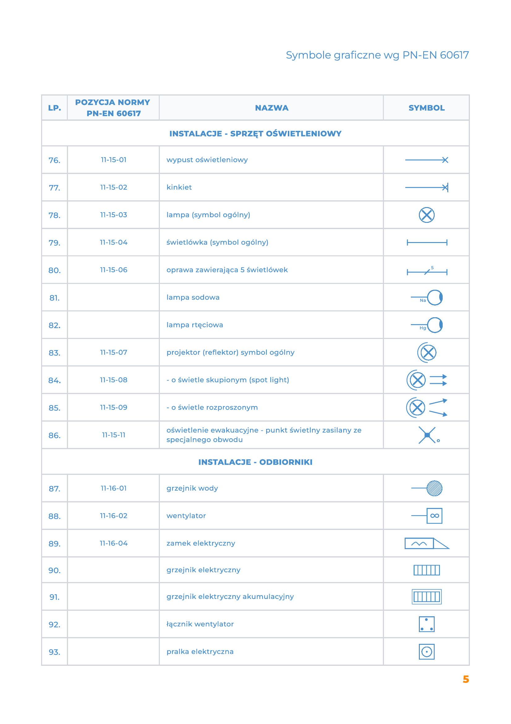 Symbole elektryczne rozpiska strona 5
