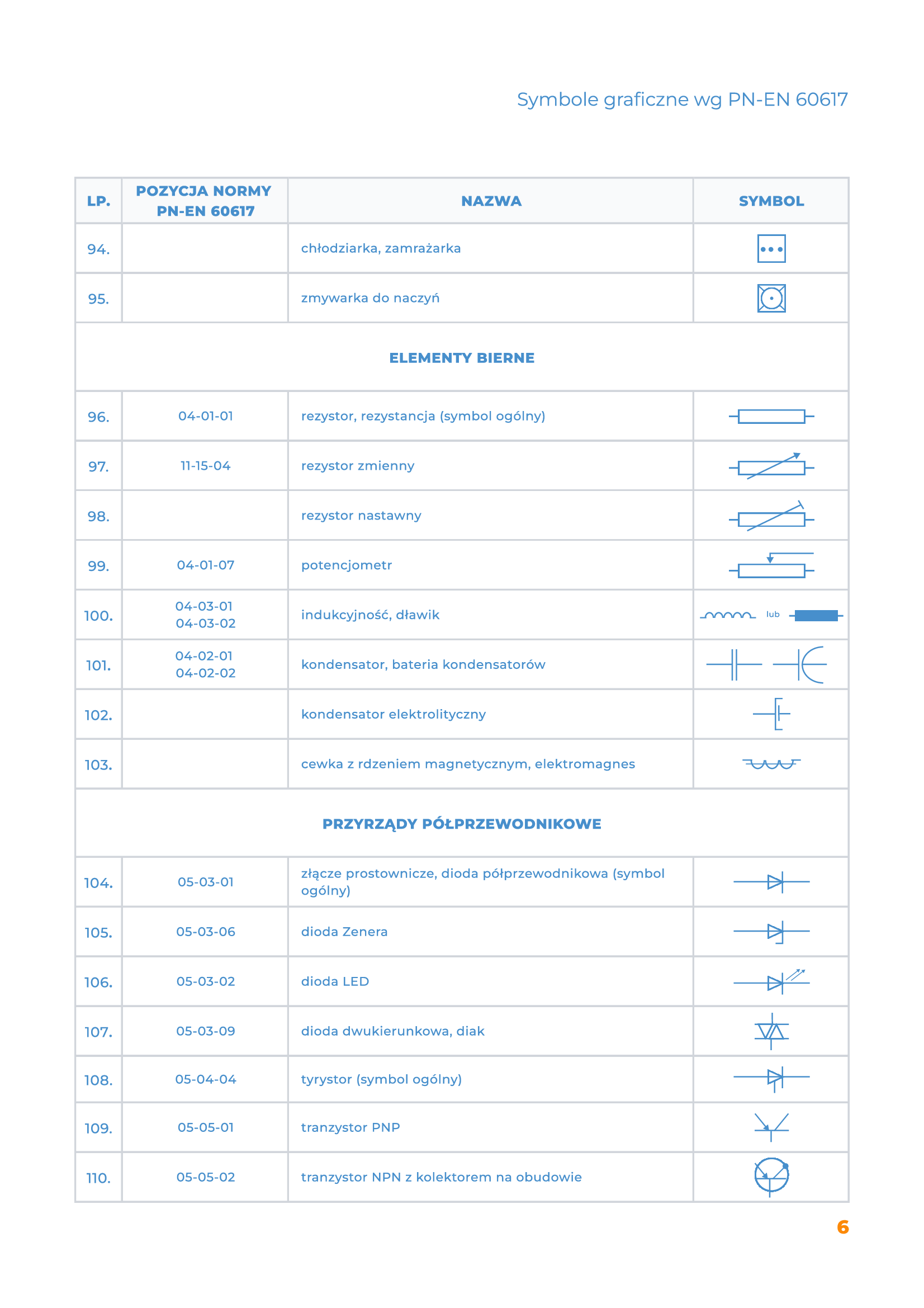 Symbole elektryczne rozpiska strona 6