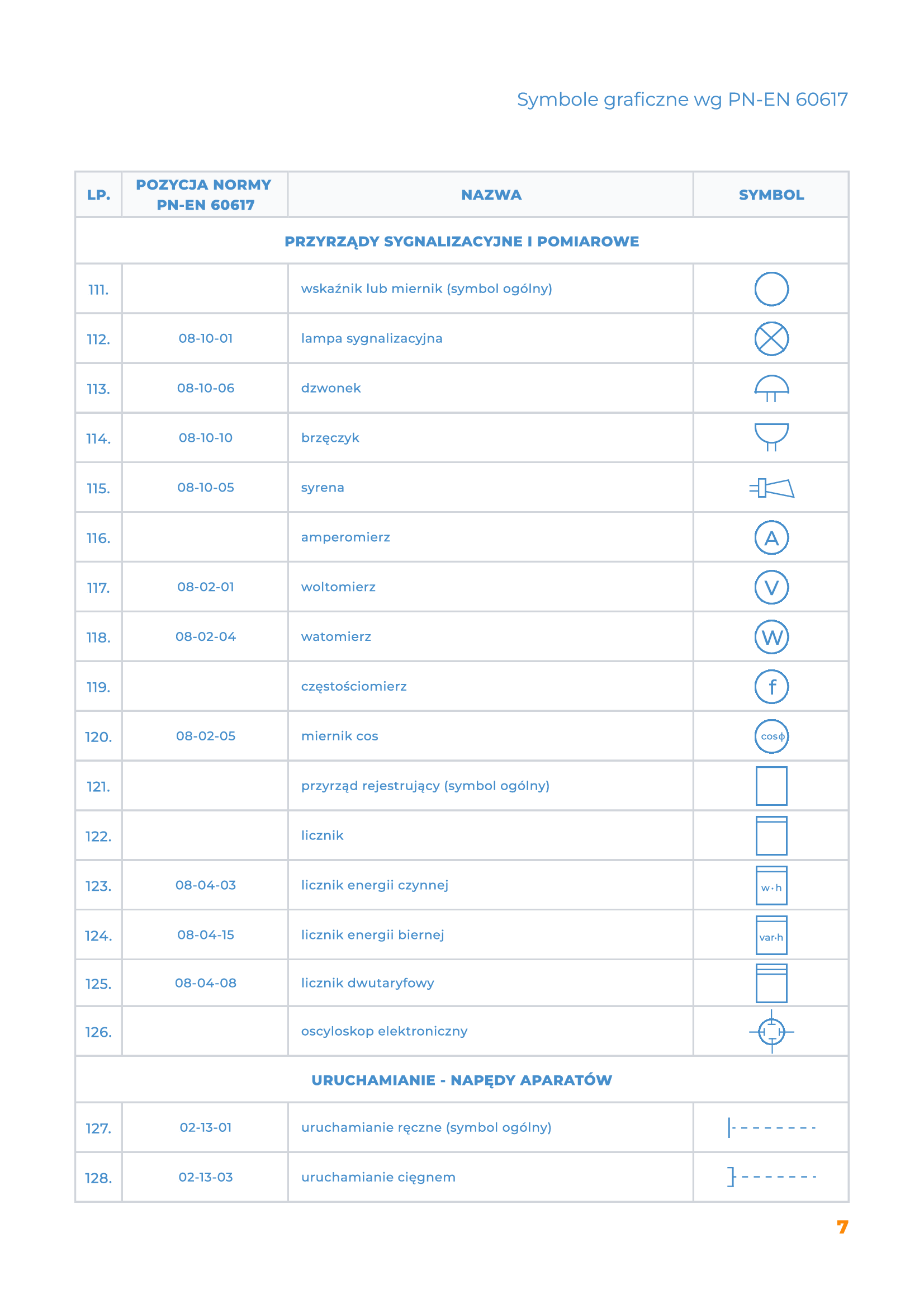 Symbole elektryczne rozpiska strona 7