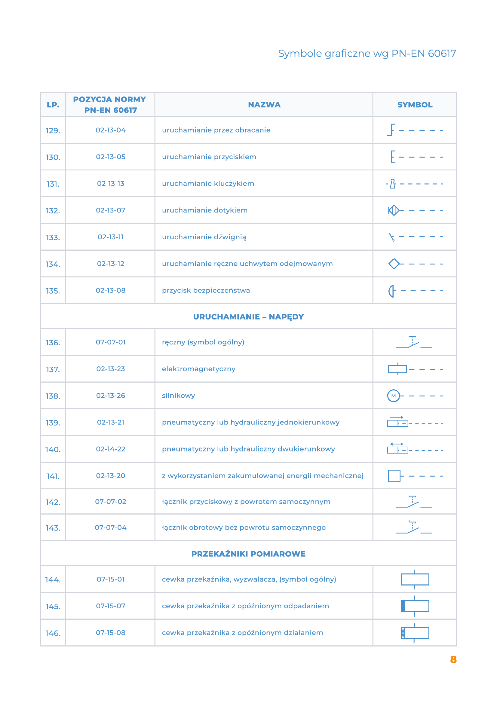 Symbole elektryczne rozpiska strona 8