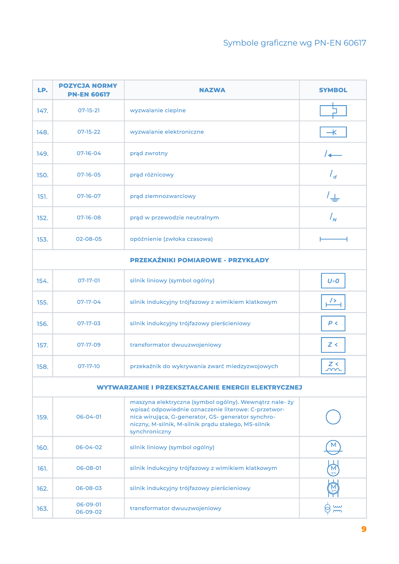 Symbole elektryczne rozpiska strona 9